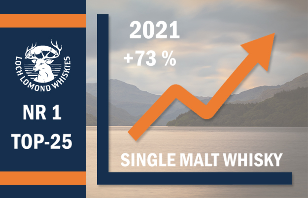 Loch Lomond voert top-25 snelst groeiende whiskymerken aan!